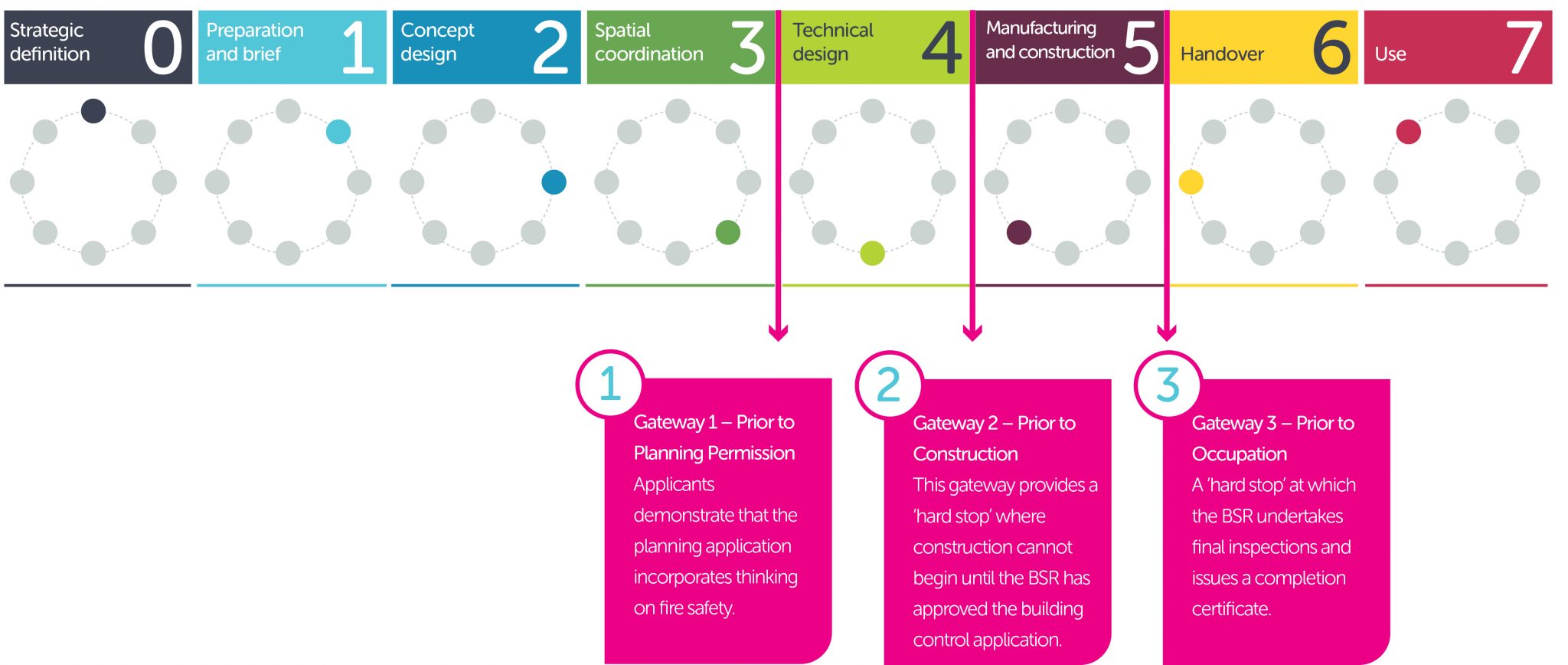 Digital revolutions and The Building Safety Act in the housing sector