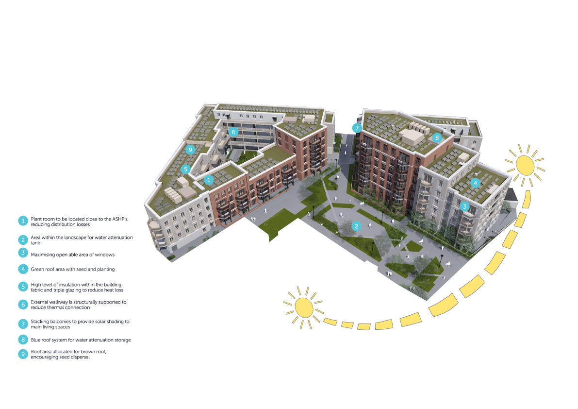 Sustainability Strategy for an apartment building including annotations